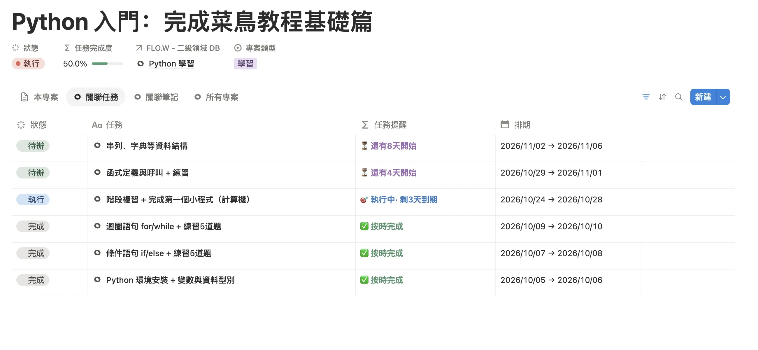 學習專案的關聯任務列表，6 條學習任務帶狀態、任務提醒和排期
