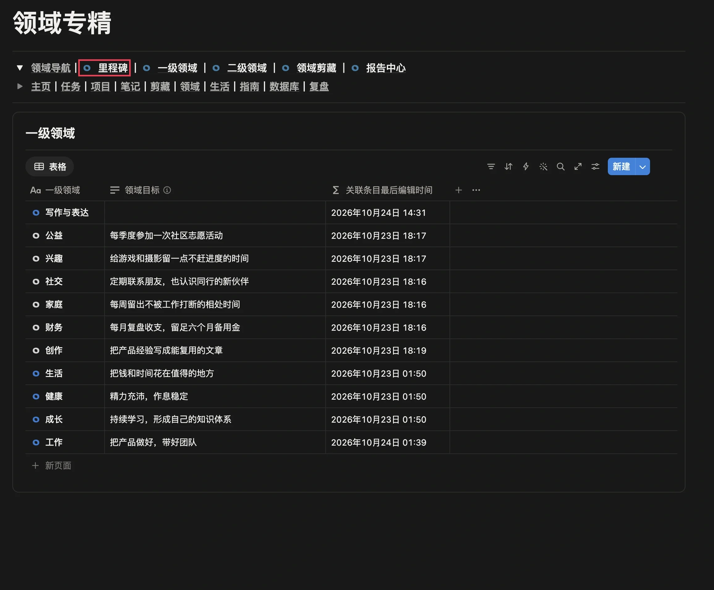 FLO.W 领域专精页面，顶部导航里的「里程碑」入口被红框圈出