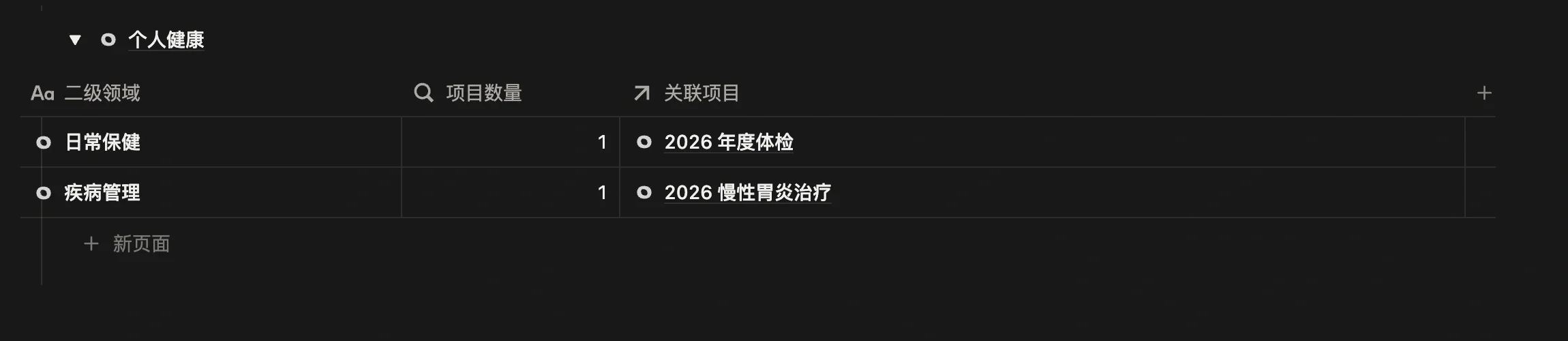 领域专精页里一级领域「个人健康」分组下的二级领域：疾病管理和日常保健，各自关联着项目