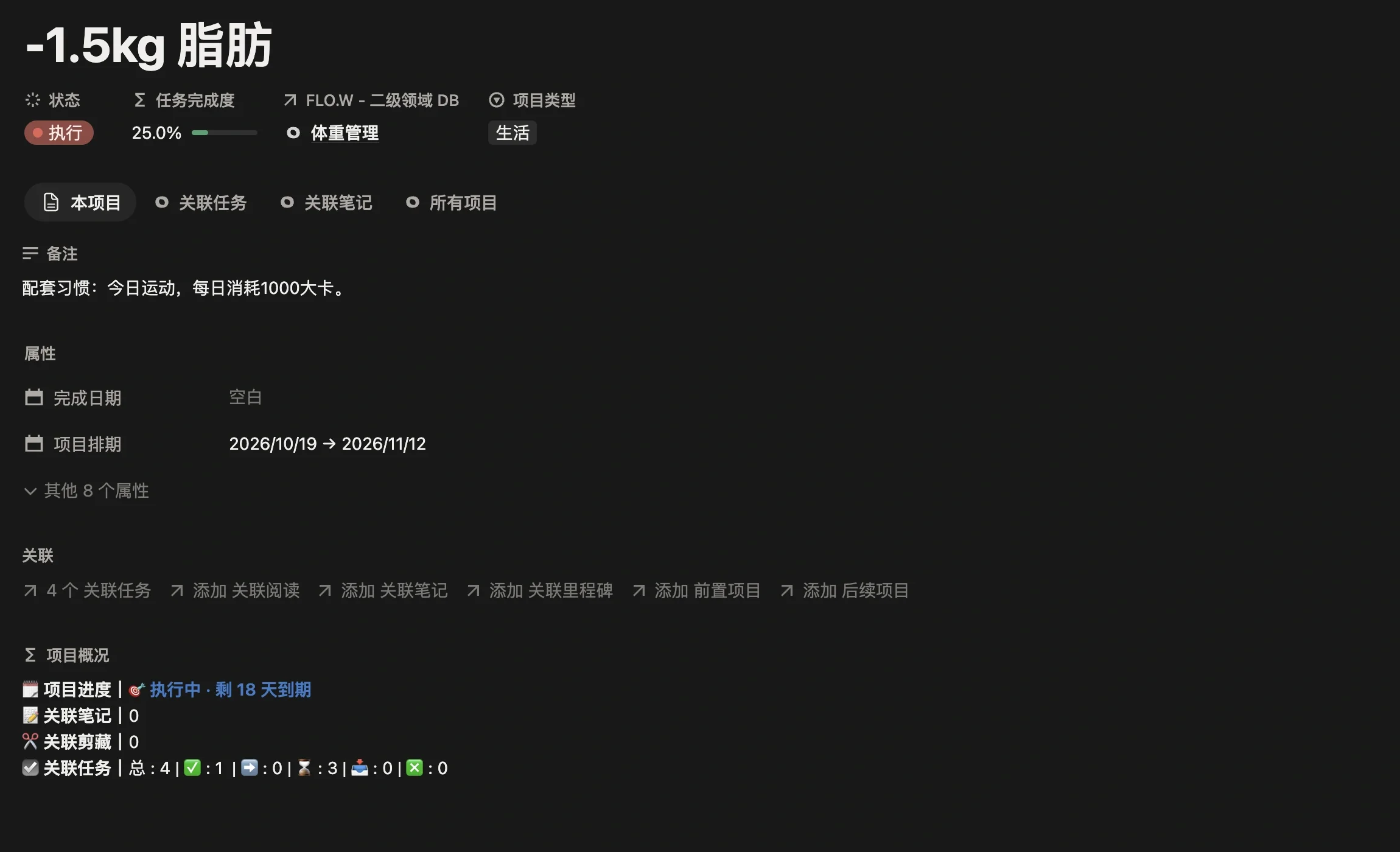 健身项目「-1.5kg 脂肪」页面，二级领域为体重管理，项目排期控制在一个月内