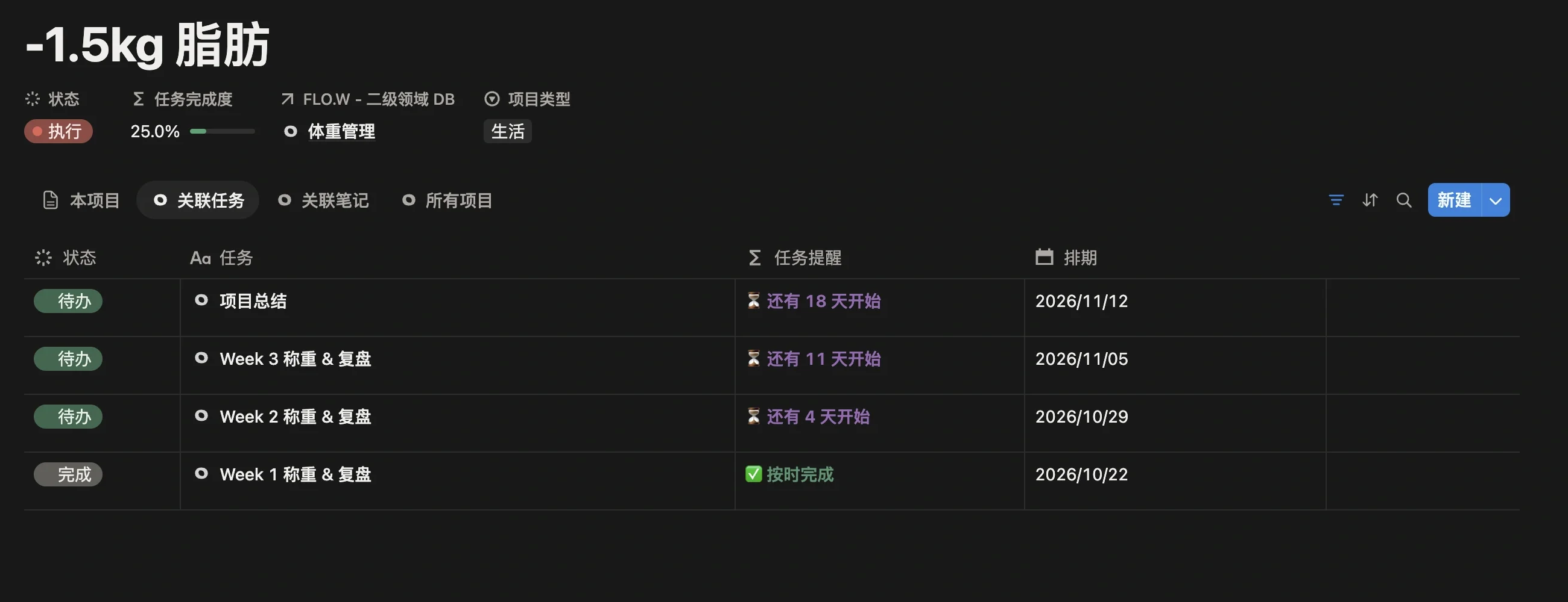 健身项目的关联任务列表，每周一条称重 & 复盘任务，最后一条项目总结