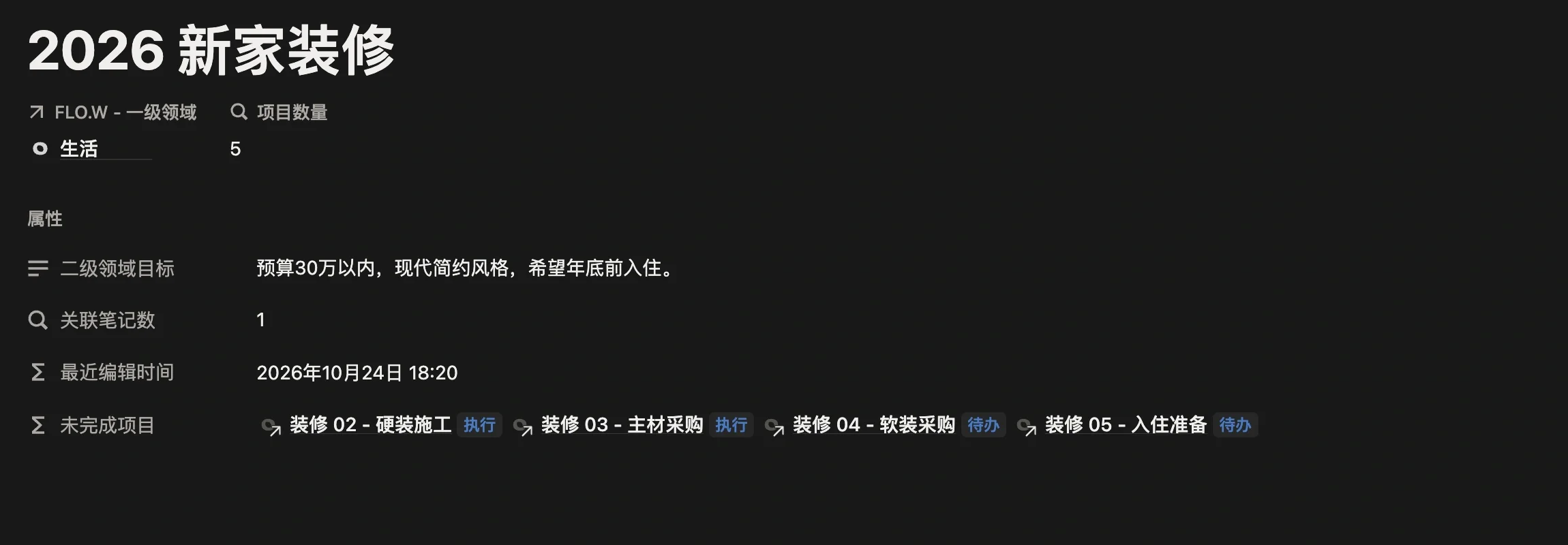 二级领域「2026 新家装修」页面，属于一级领域生活，项目数量为 5，未完成项目一栏列出各阶段项目及状态