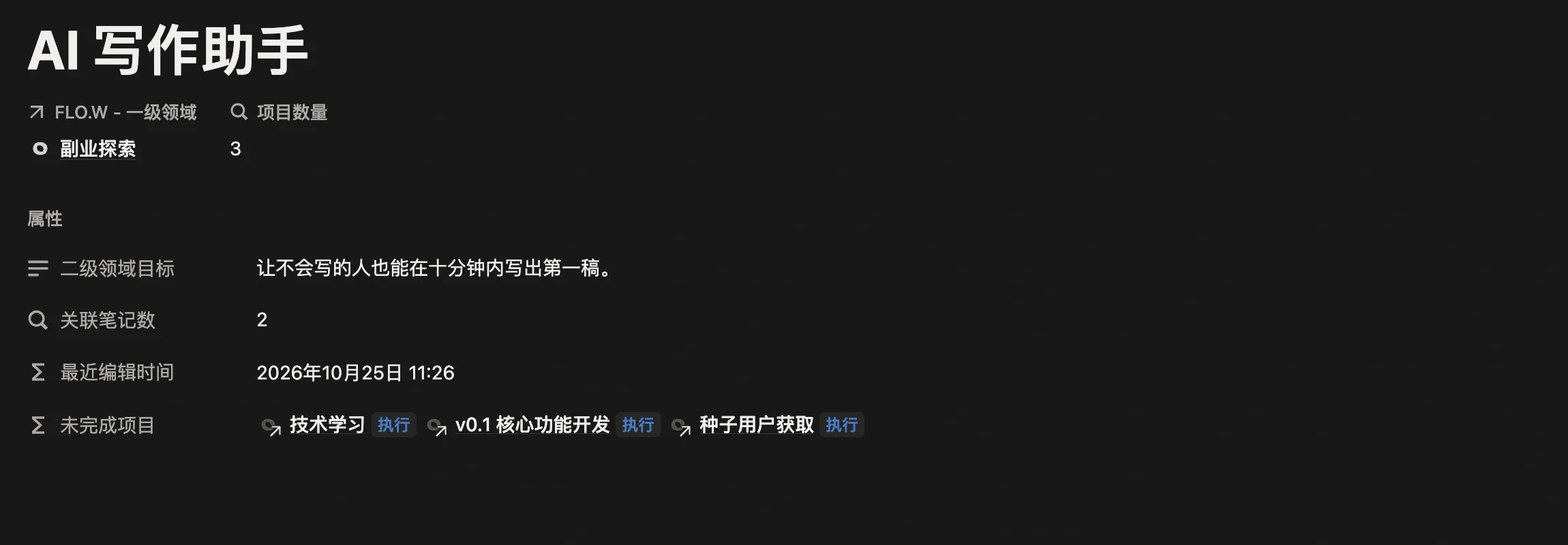 二级领域「AI 写作助手」页面，未完成项目一栏列出开发、市场、技术学习三个平行项目