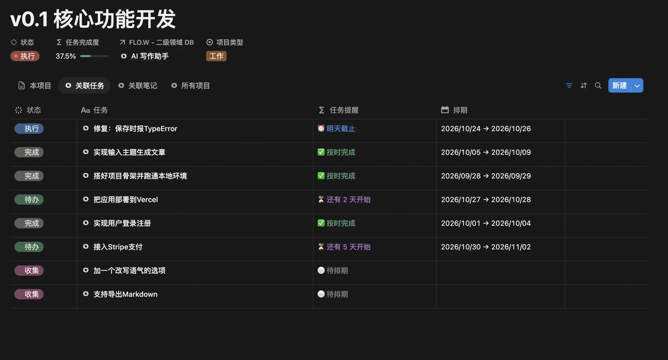 「v0.1 核心功能开发」项目的关联任务列表，带状态、任务提醒和排期
