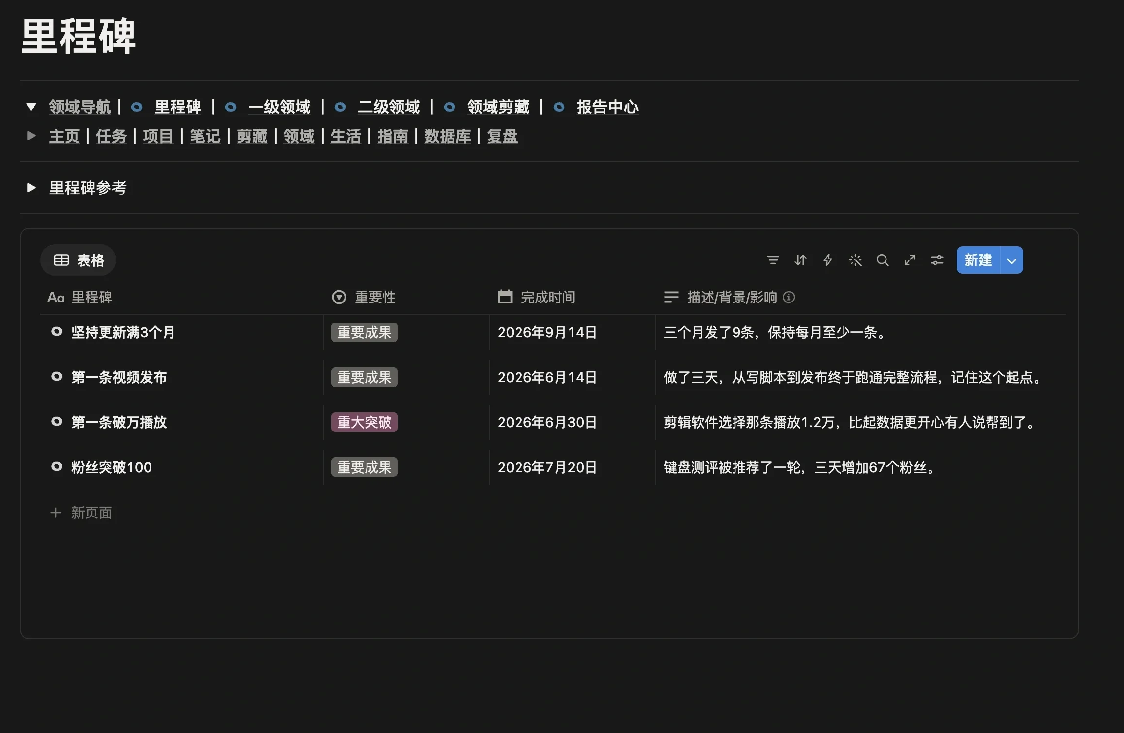 里程碑页面里记录的 B 站频道里程碑