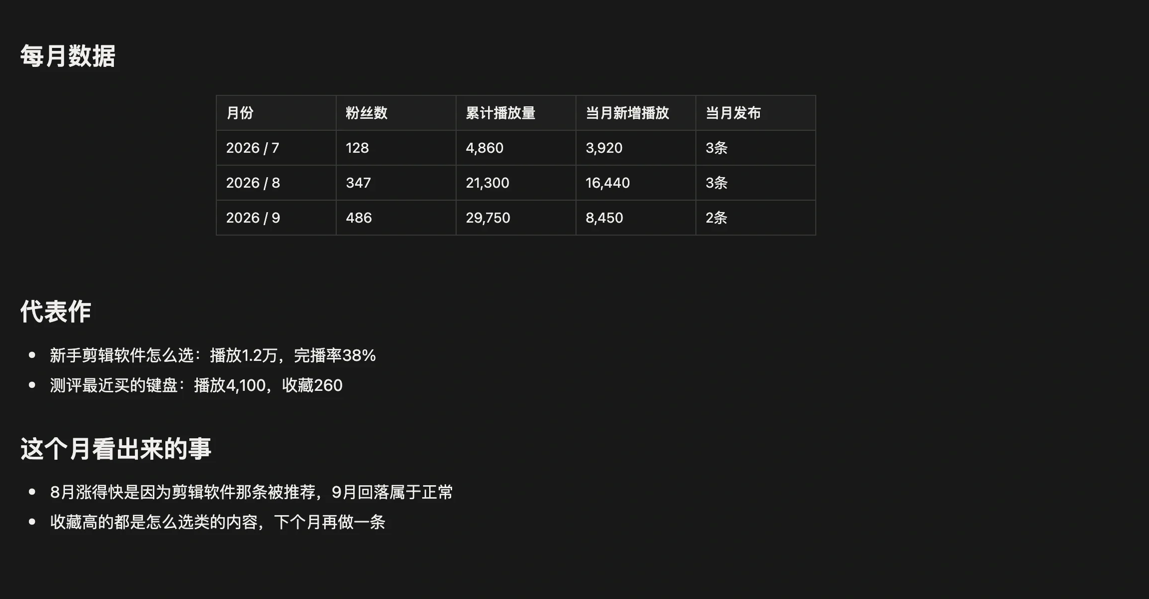 B 站数据追踪笔记，按月记录粉丝数、播放量和代表作