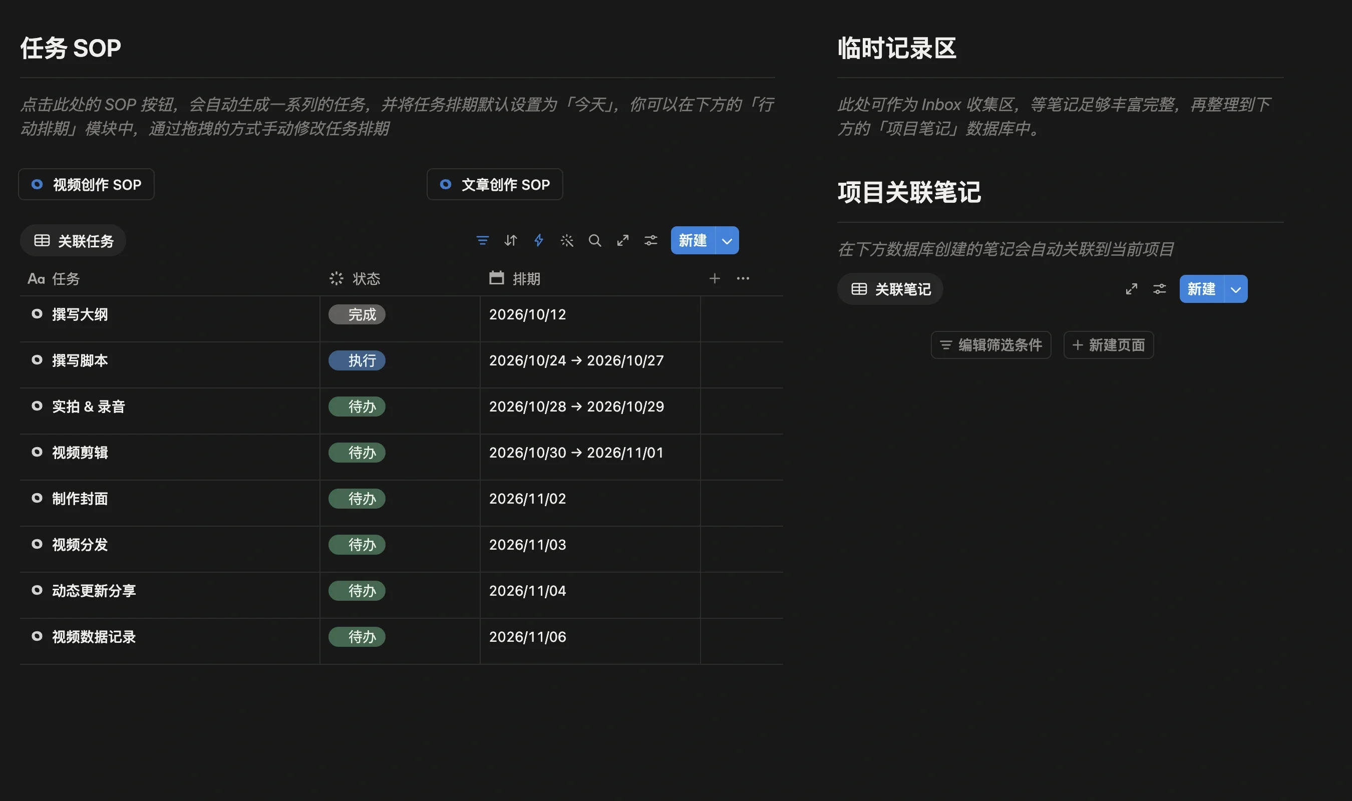 视频创作 SOP 自动生成的任务列表，每个任务有状态和排期
