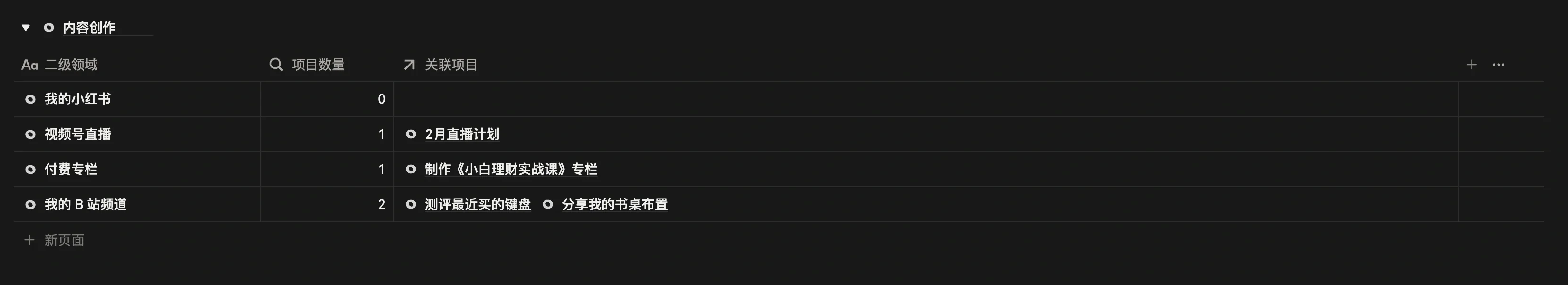 领域专精页按一级领域分组的二级领域表：内容创作下有付费专栏，付费专栏关联着专栏项目
